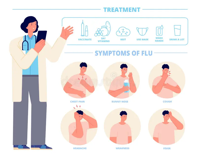 Fast & Effective Care for Fractures, Foreign Body Removal, and Flu Treatment