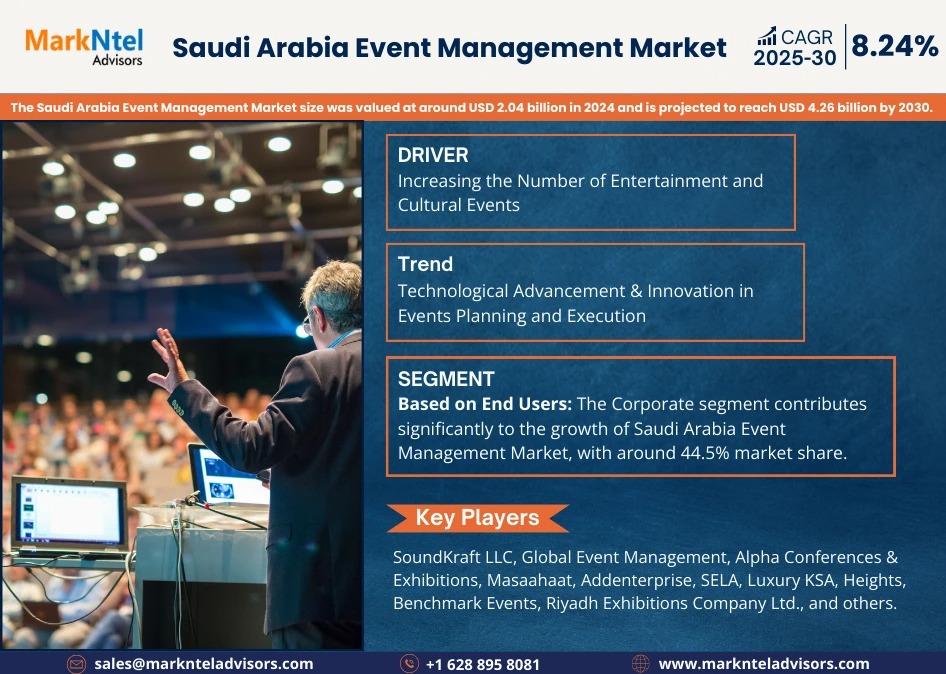 Saudi Arabia Event Management Market Size, Growth, Share and Competitive Landscape – 2030