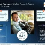 Cab Aggregator Market