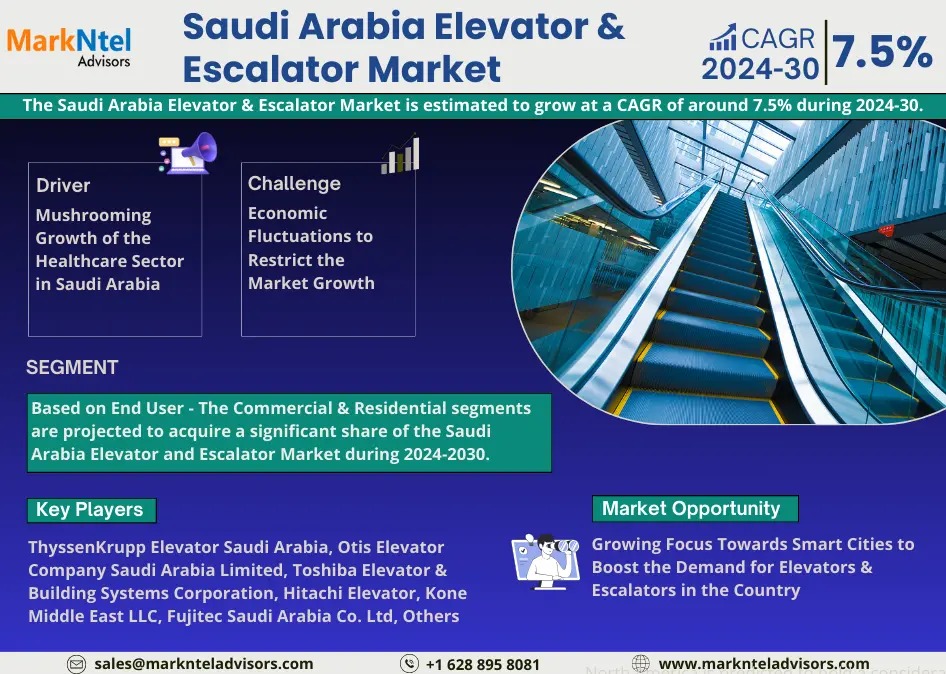 Trends Transforming the Saudi Arabia Elevator and Escalator Market in New Height