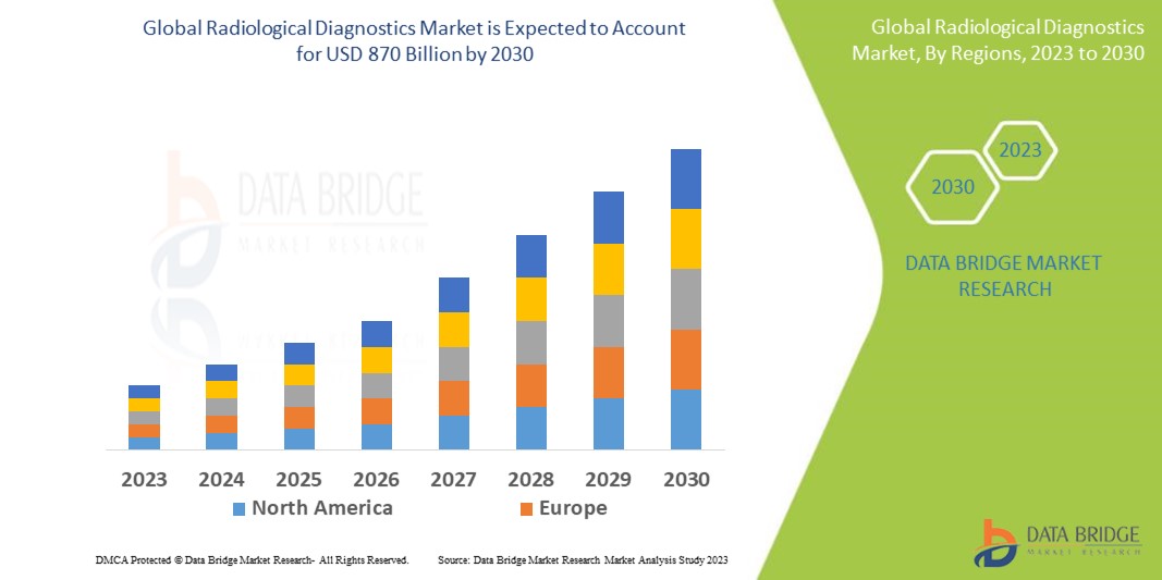 Radiological Diagnostics Market: Unveiling the Future of Medical Imaging