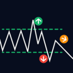 intraday trading