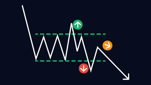 intraday trading