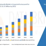 Global Autonomous Networks Market