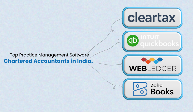 Top Practice Management Software Chartered Accountants in India.